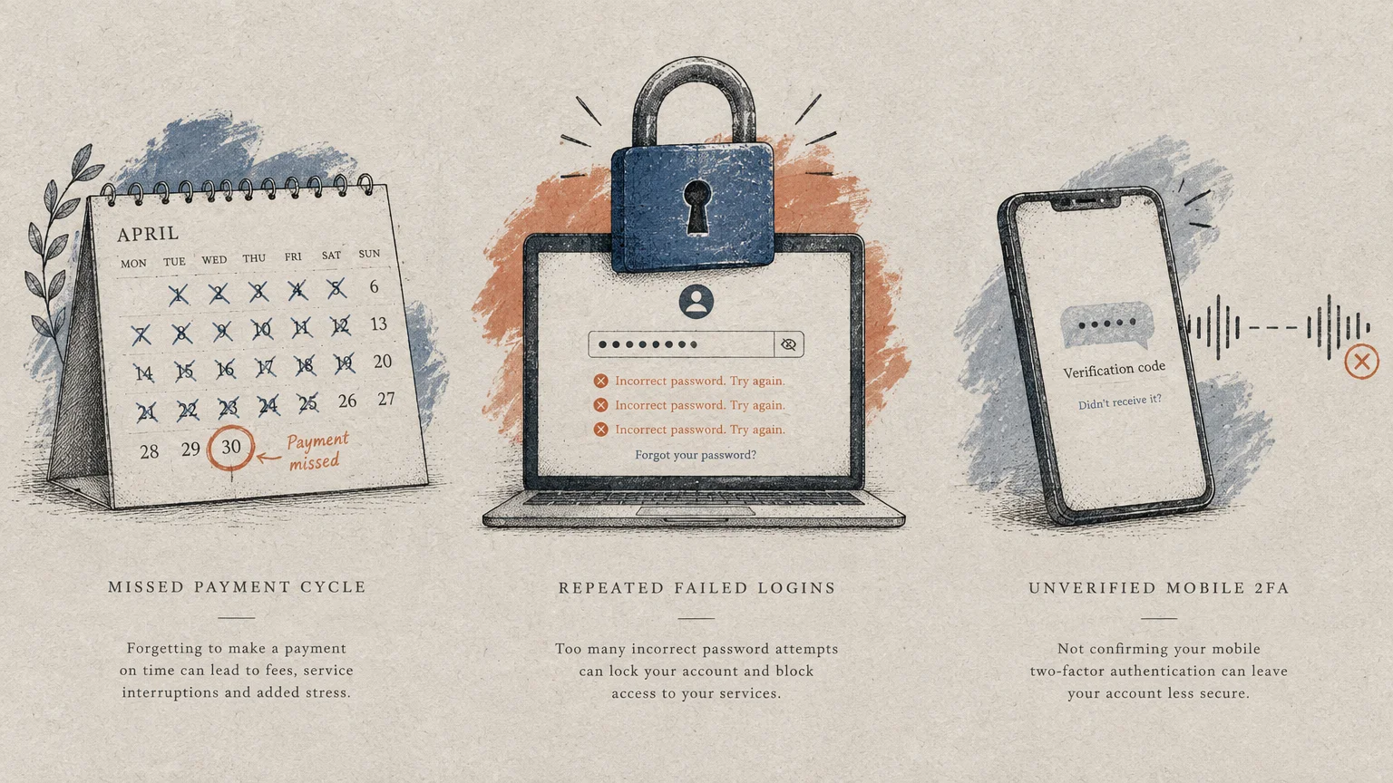 Illustration of a desk calendar with missed payment, a locked laptop showing failed logins, and a phone with a verification code.